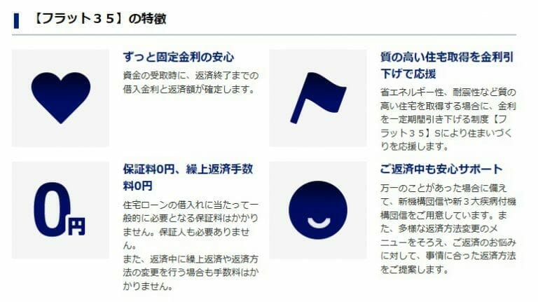 「フラット35」とは？仕組みや特徴をわかりやすく解説