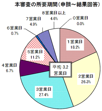 shinsa_jikan