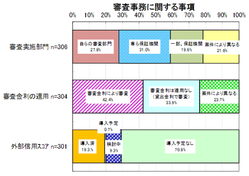 審査事務に関する事項