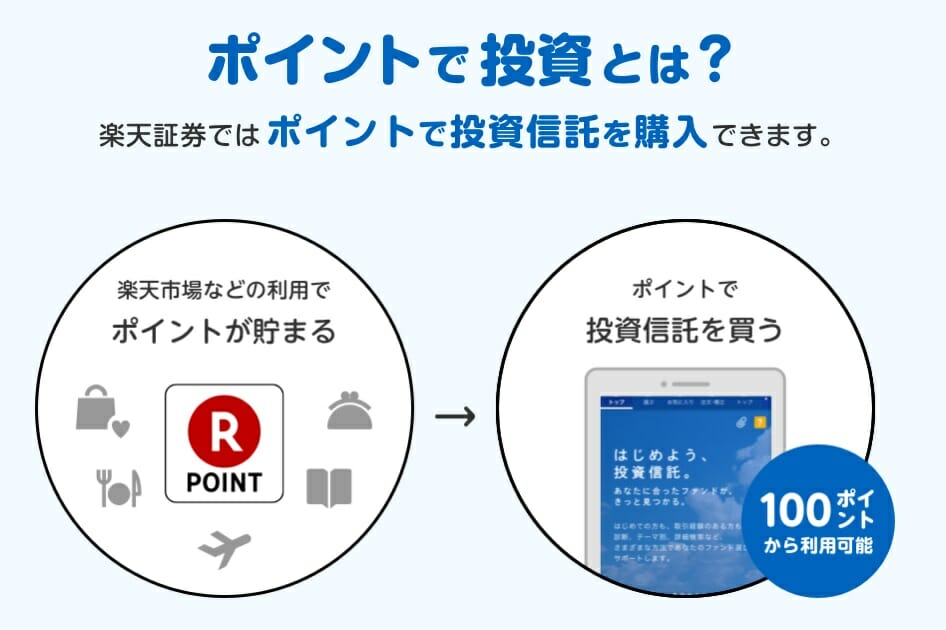 楽天スーパーポイントで投資信託を購入