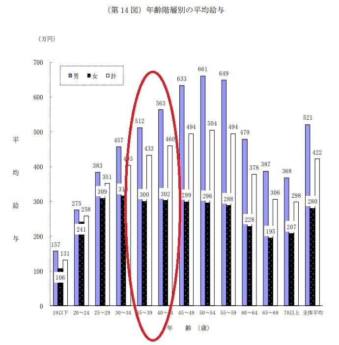 年収500万円台の住宅ローン審査対策 月々の返済額 平均 適正の借入額は いくらまで借りれる 年収400万円台の住宅ローン 審査対策 平均いくら借りている 住宅ローン控除とは