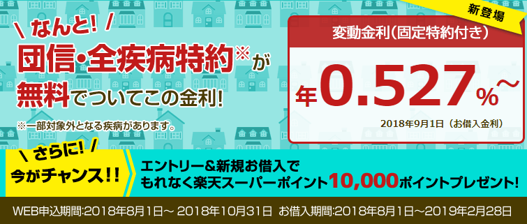 楽天スーパーポイントキャンペーン
