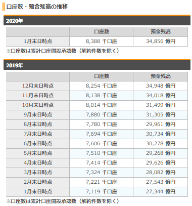 楽天 住宅 ローン 金利