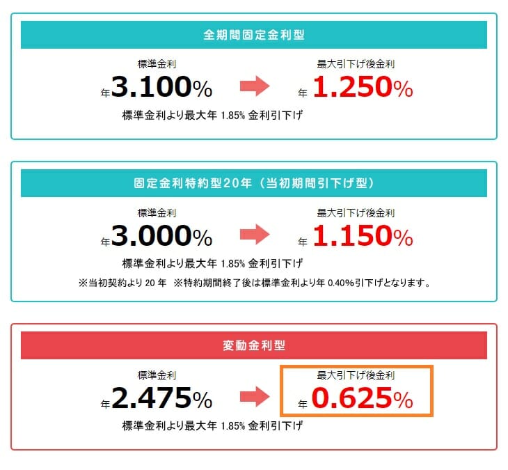 パート アルバイトでも楽天銀行の住宅ローンを借りれる 限度額 住宅ローン控除について