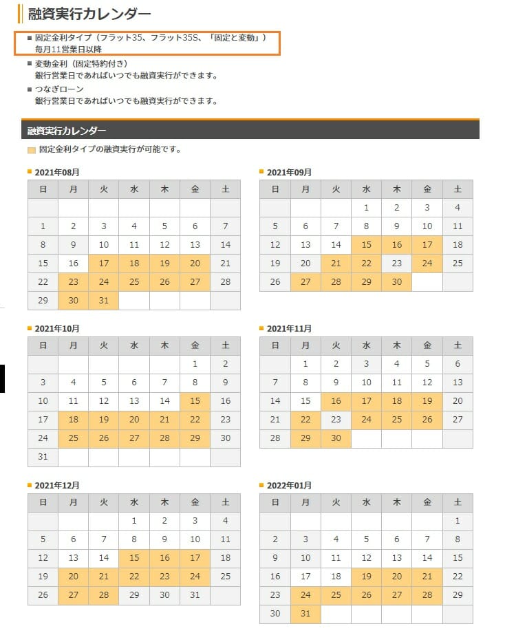楽天銀行の住宅ローンの落とし穴とデメリット フラット35 金利選択型 楽天銀行の住宅ローンの落とし穴とデメリット フラット35 金利選択型