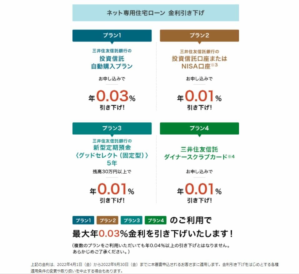 三井住友信託銀行の利用で住信SBIネット銀行の住宅ローン金利引下