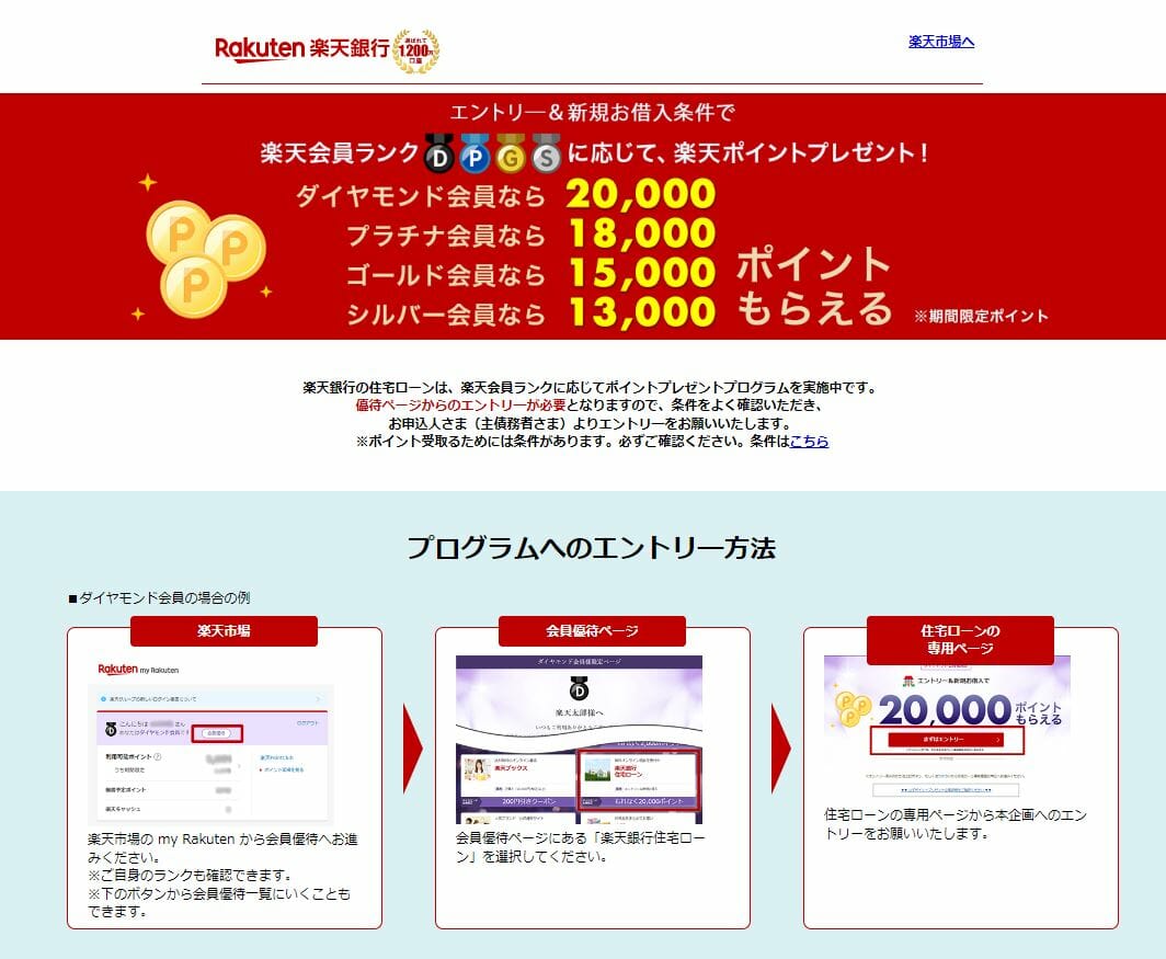 楽天銀行の住宅ローンのポイントプレゼントキャンペーン