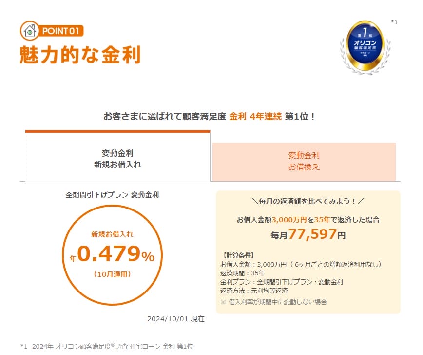 2024年9月のauじぶん銀行の住宅ローン