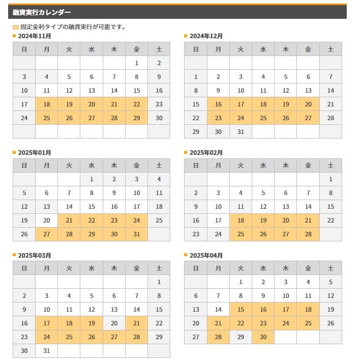 楽天銀行のフラット35の融資実行カレンダー