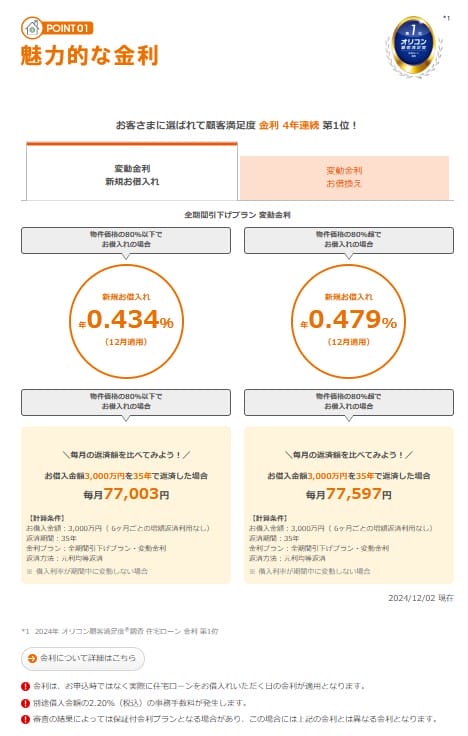 2024年12月のauじぶん銀行の住宅ローン